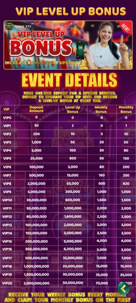 VIP level up bonus